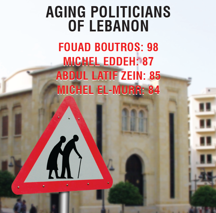 ​Aging Politicians of Lebanon-The oldest of them all are Fouad Boutros and Abdul Latif Zein